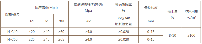 高聚压胶泥技术指标