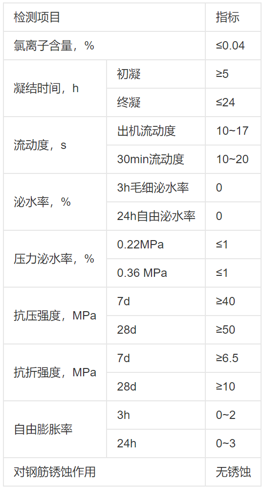 公路桥梁施工技术规范